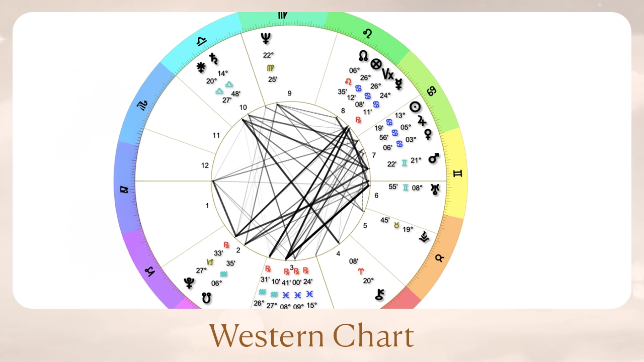 Western Chart